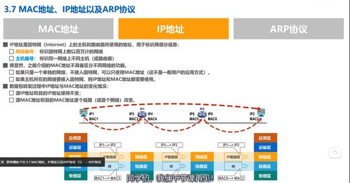 數(shù)據(jù)鏈路層技術(shù)原理與計(jì)算機(jī)網(wǎng)絡(luò)開發(fā)應(yīng)用解析